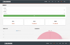 工程项目企业财务员工收入支出记账管理系统PHP源码